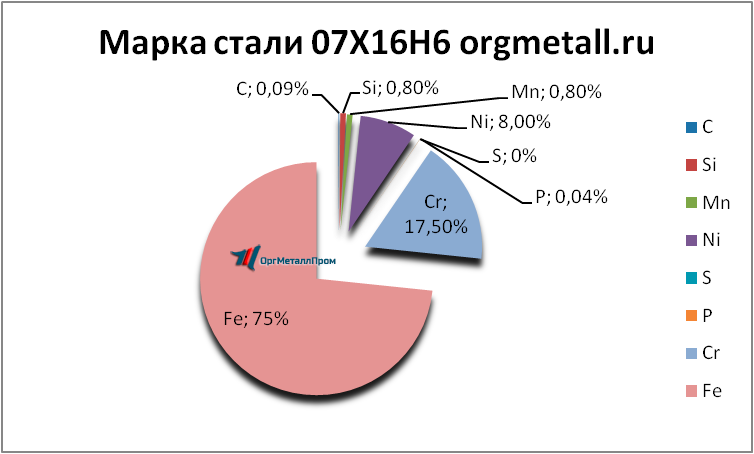   07166   tolyatti.orgmetall.ru