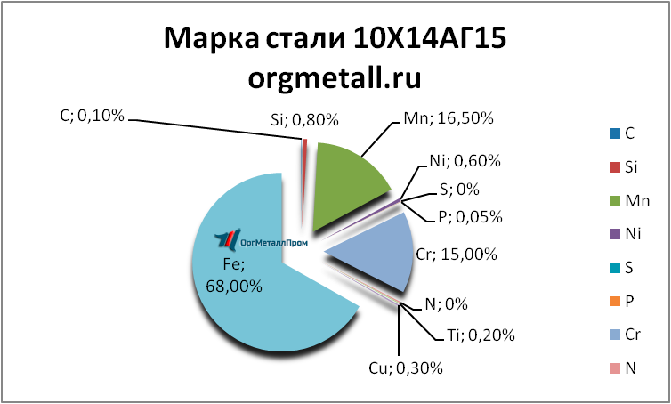   101415   tolyatti.orgmetall.ru