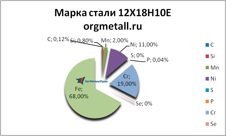   121810   tolyatti.orgmetall.ru