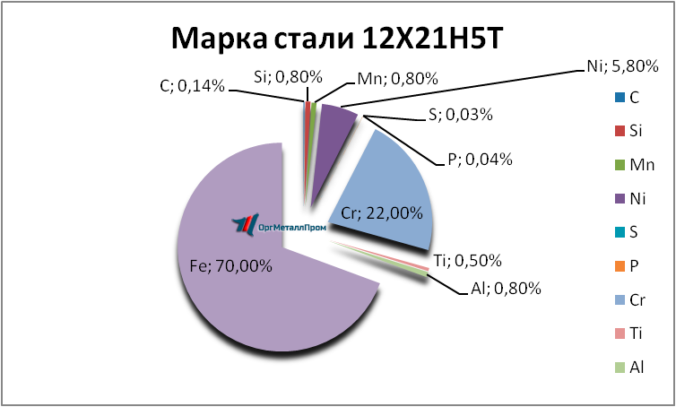   12215   tolyatti.orgmetall.ru