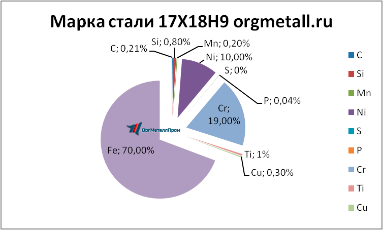   17189   tolyatti.orgmetall.ru