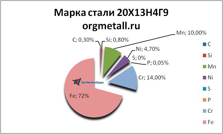   201349   tolyatti.orgmetall.ru