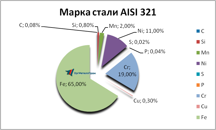  AISI 321     tolyatti.orgmetall.ru