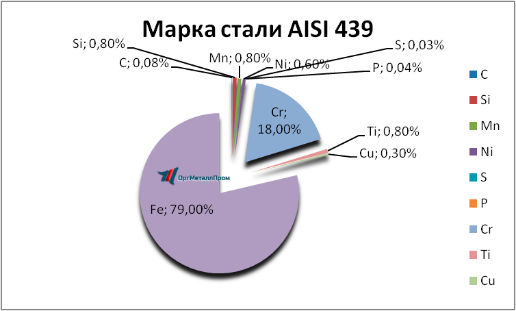   AISI 439   tolyatti.orgmetall.ru