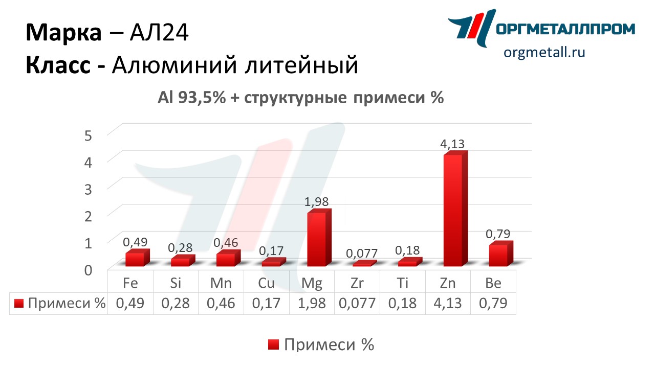    24   tolyatti.orgmetall.ru