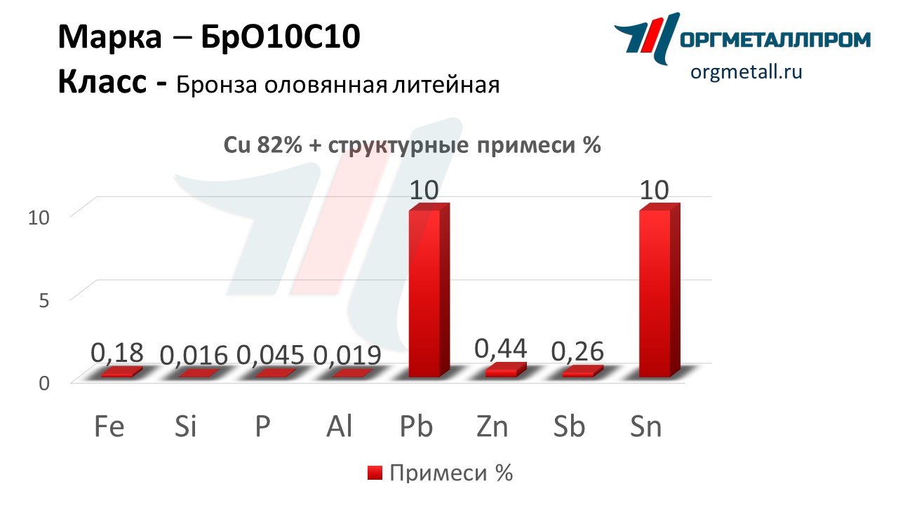    1010   tolyatti.orgmetall.ru