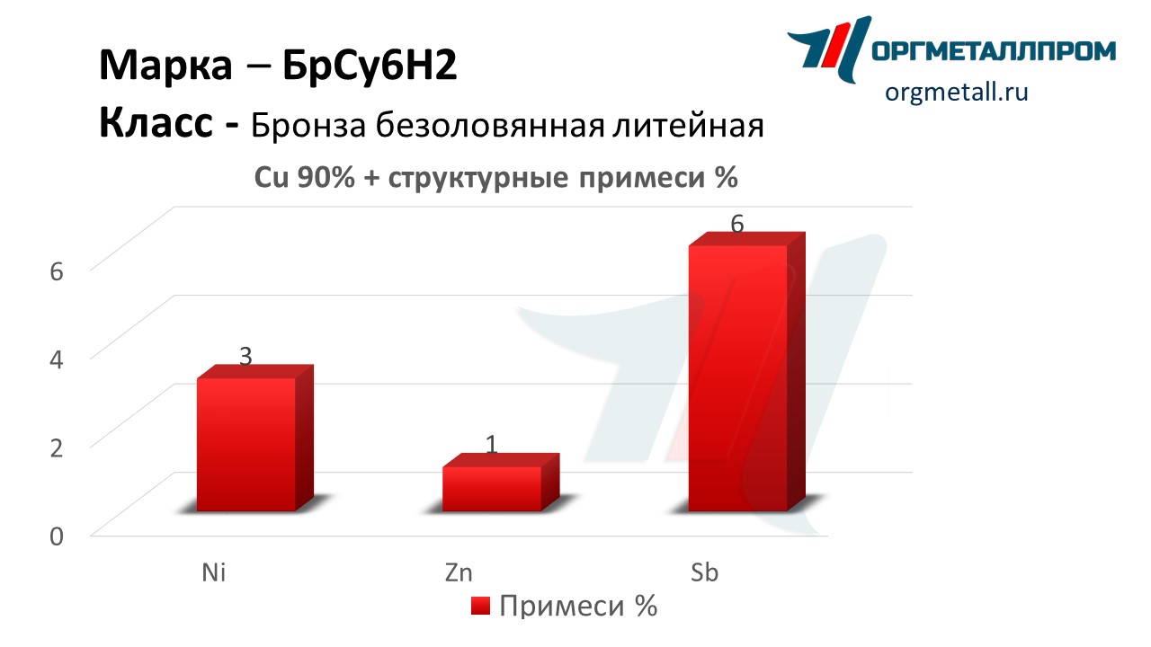    62   tolyatti.orgmetall.ru