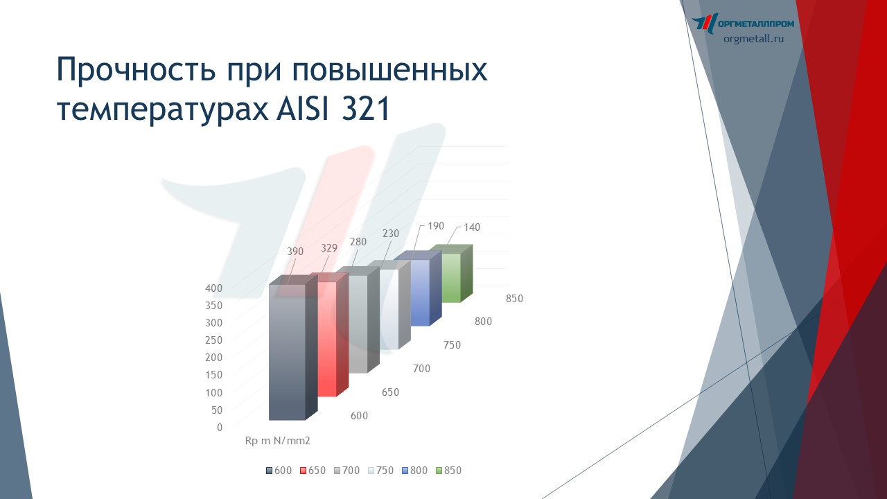     AISI 321   tolyatti.orgmetall.ru